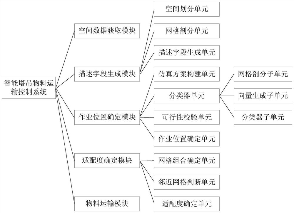 Intelligent tower crane material transportation control method and system based on stacking model simulation