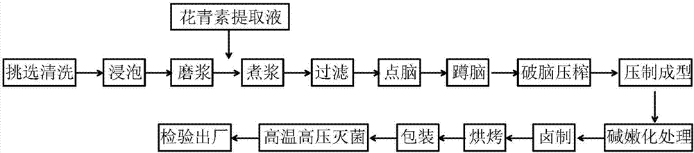 Preparation method of flavor dried bean curd rich in anthocyanin