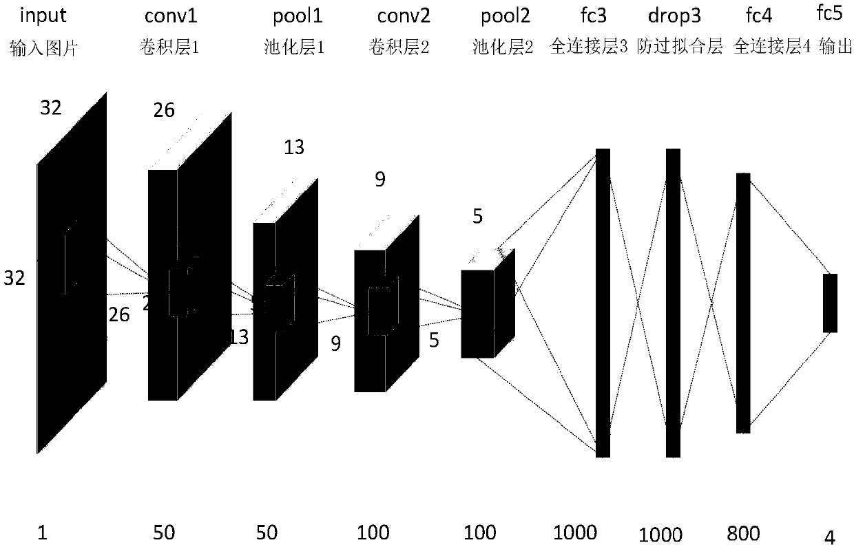 Full-reference image quality evaluation method based on image distortion types