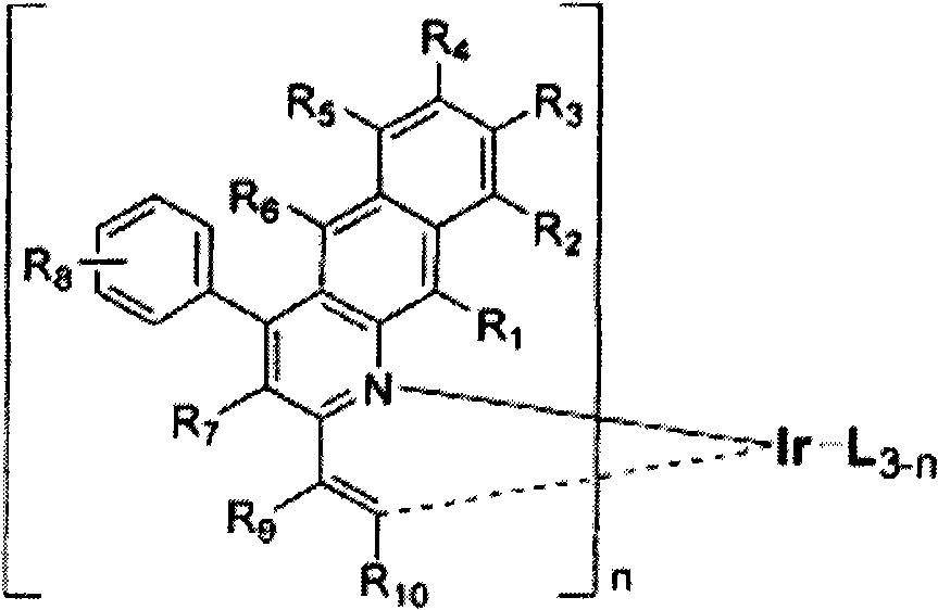 Novel organic electroluminescent compounds and organic electroluminescent device using the same