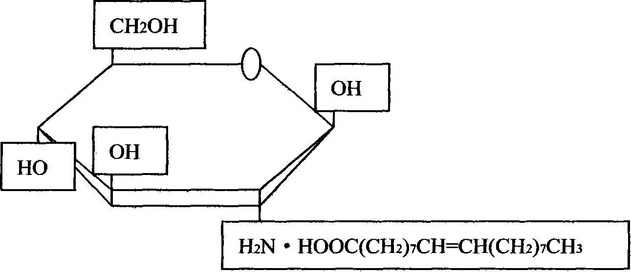 Aminoglucose unsaturated fatty acid salt and application of the same in preparing medicament for curing nerve immunity incretion disease