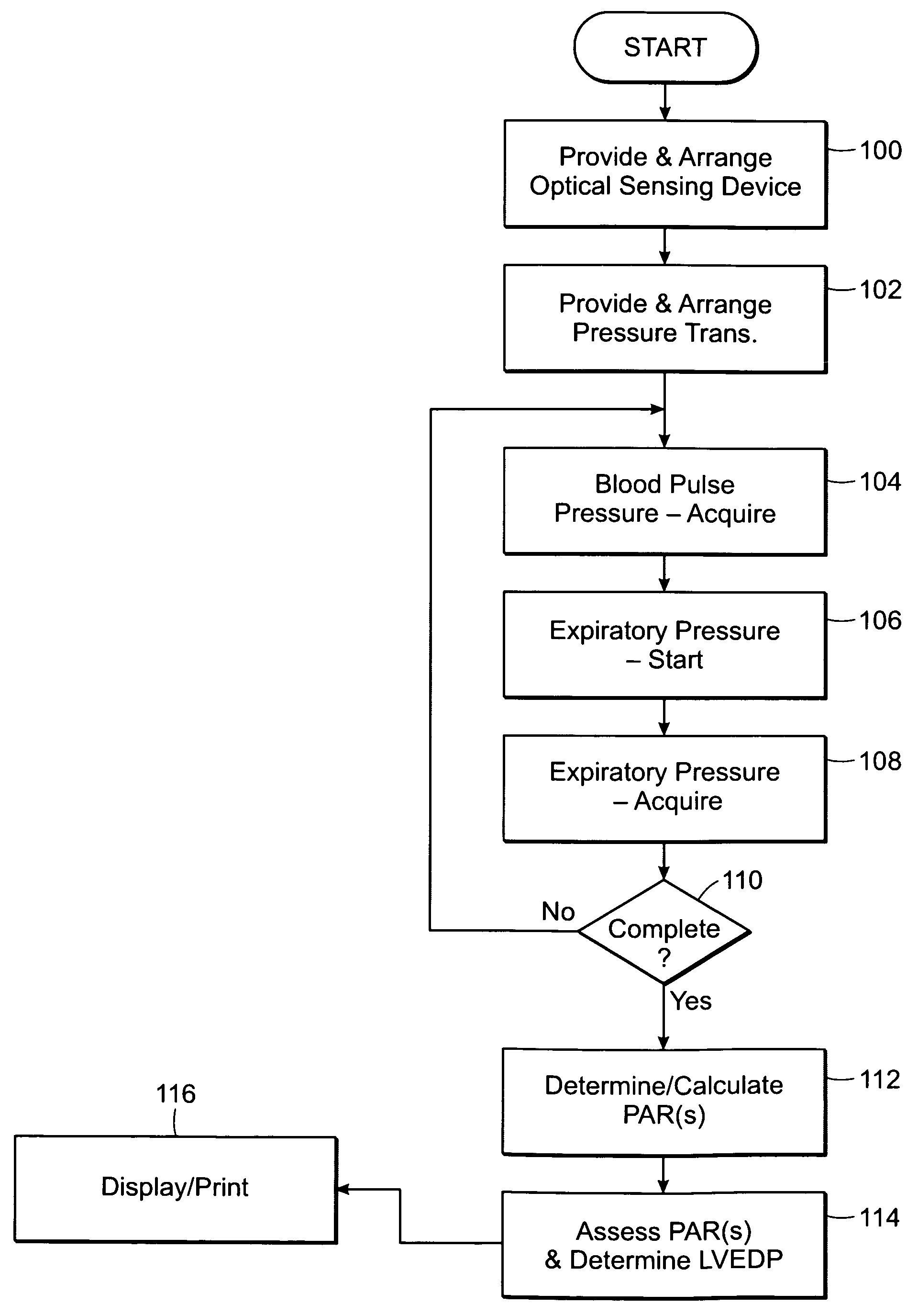 Non-invasive methods and systems for assessing cardiac filling pressure