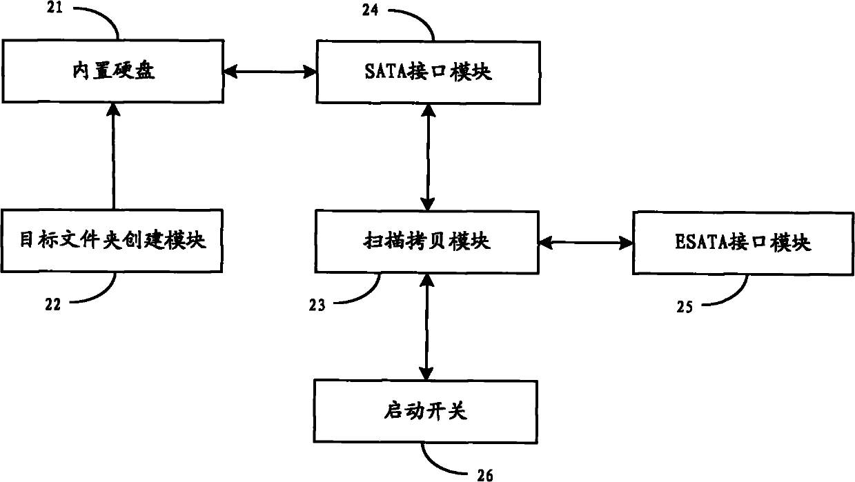 Method and device for copying built-in hard disk data