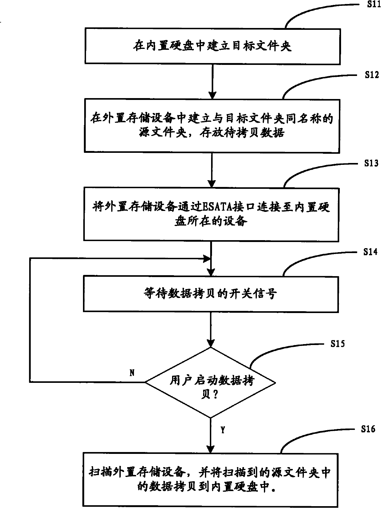 Method and device for copying built-in hard disk data