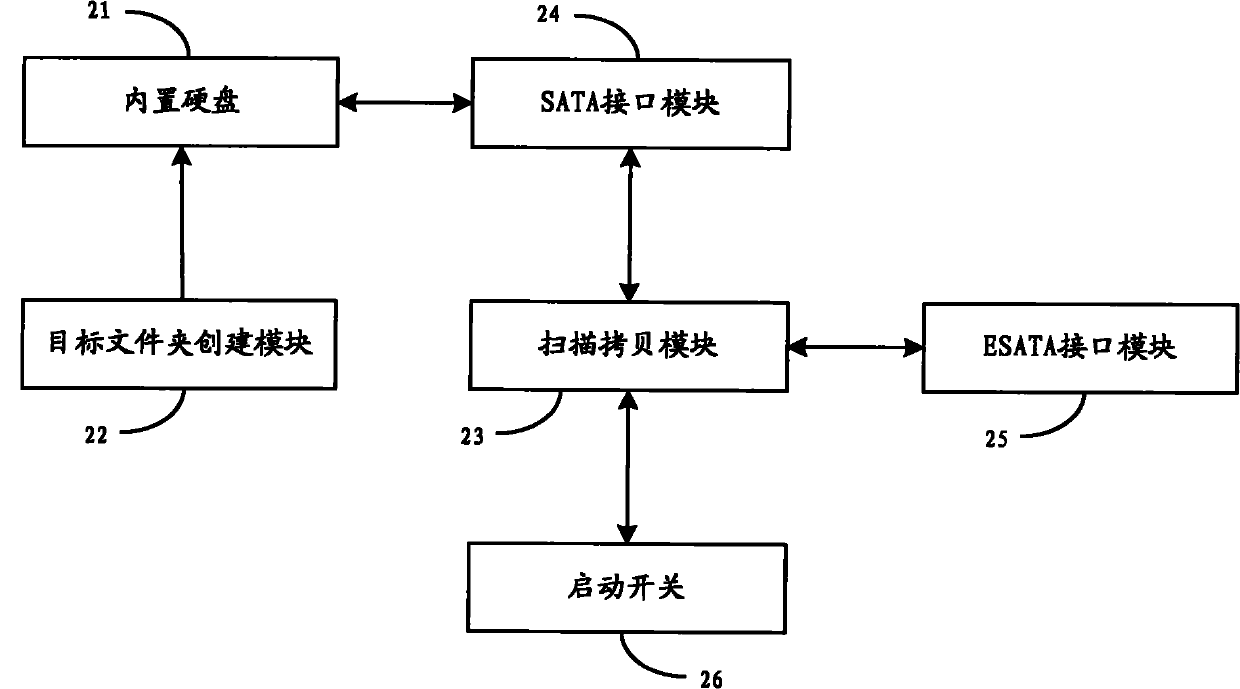 Method and device for copying built-in hard disk data