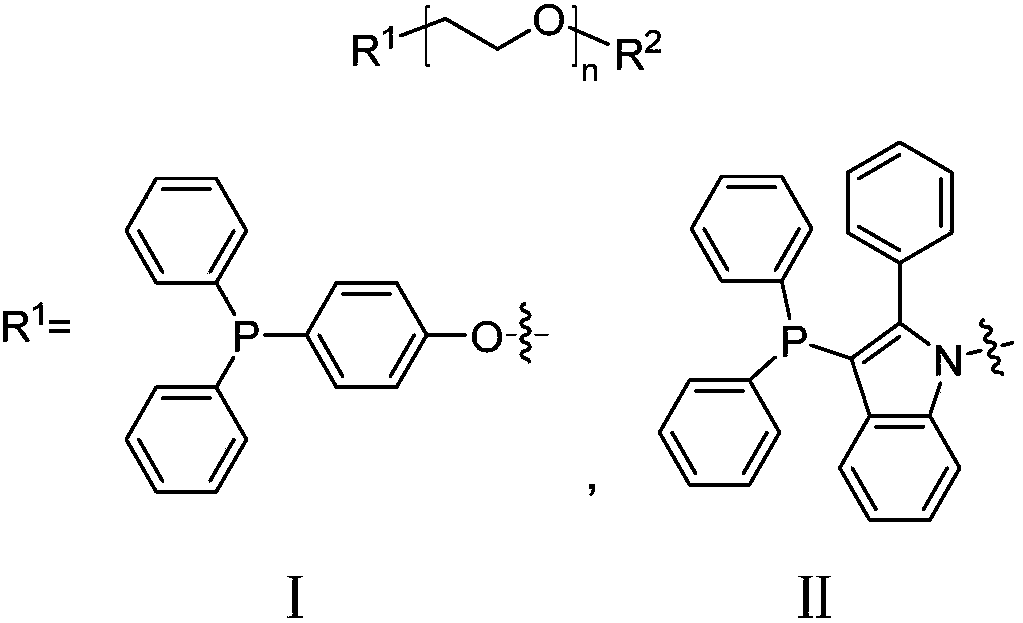 Method for catalyzing green cyanation of halogenated aromatic hydrocarbons by supported Pd complex