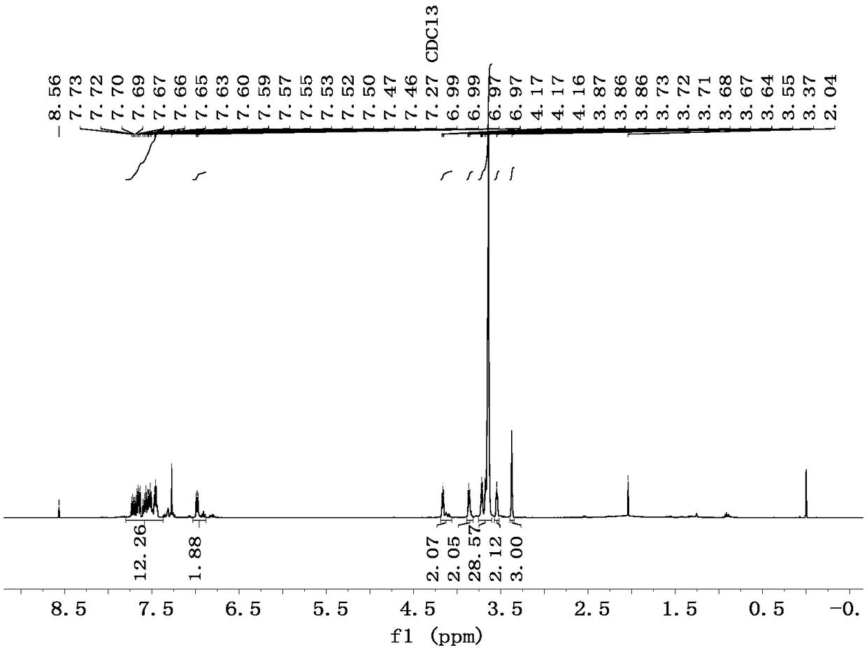 Method for catalyzing green cyanation of halogenated aromatic hydrocarbons by supported Pd complex