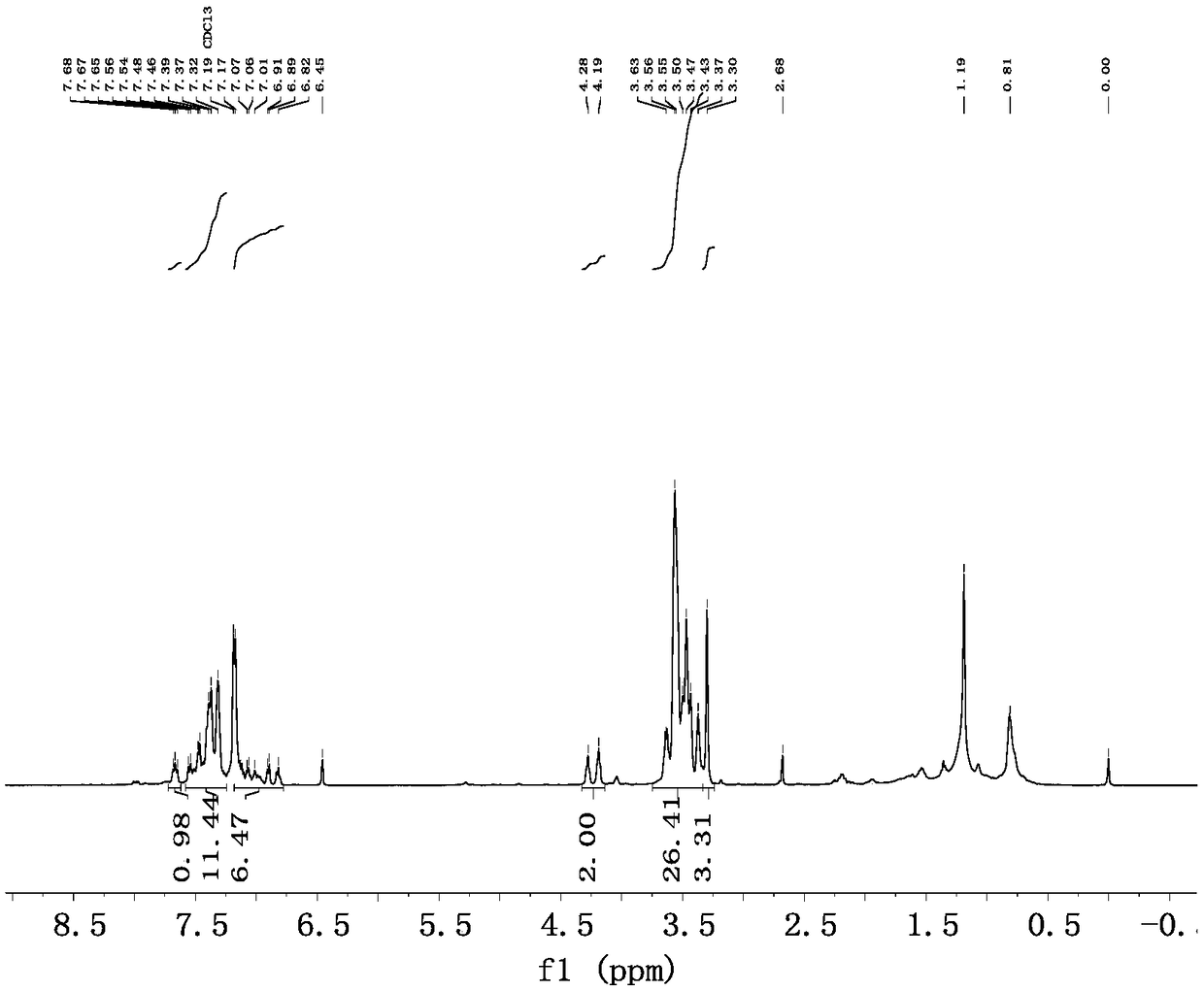 Method for catalyzing green cyanation of halogenated aromatic hydrocarbons by supported Pd complex