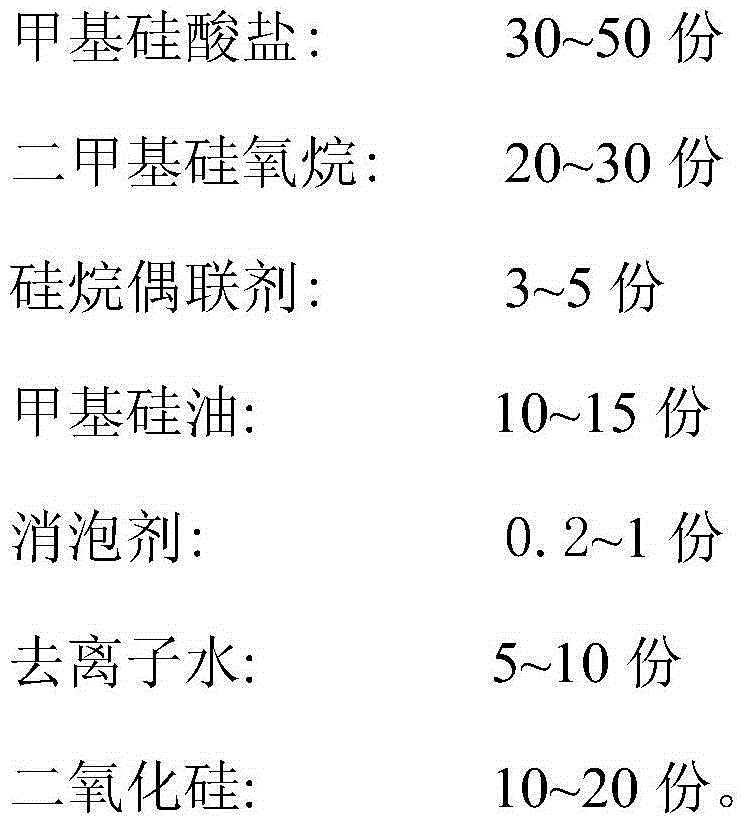 Organosilicon waterproof coating material