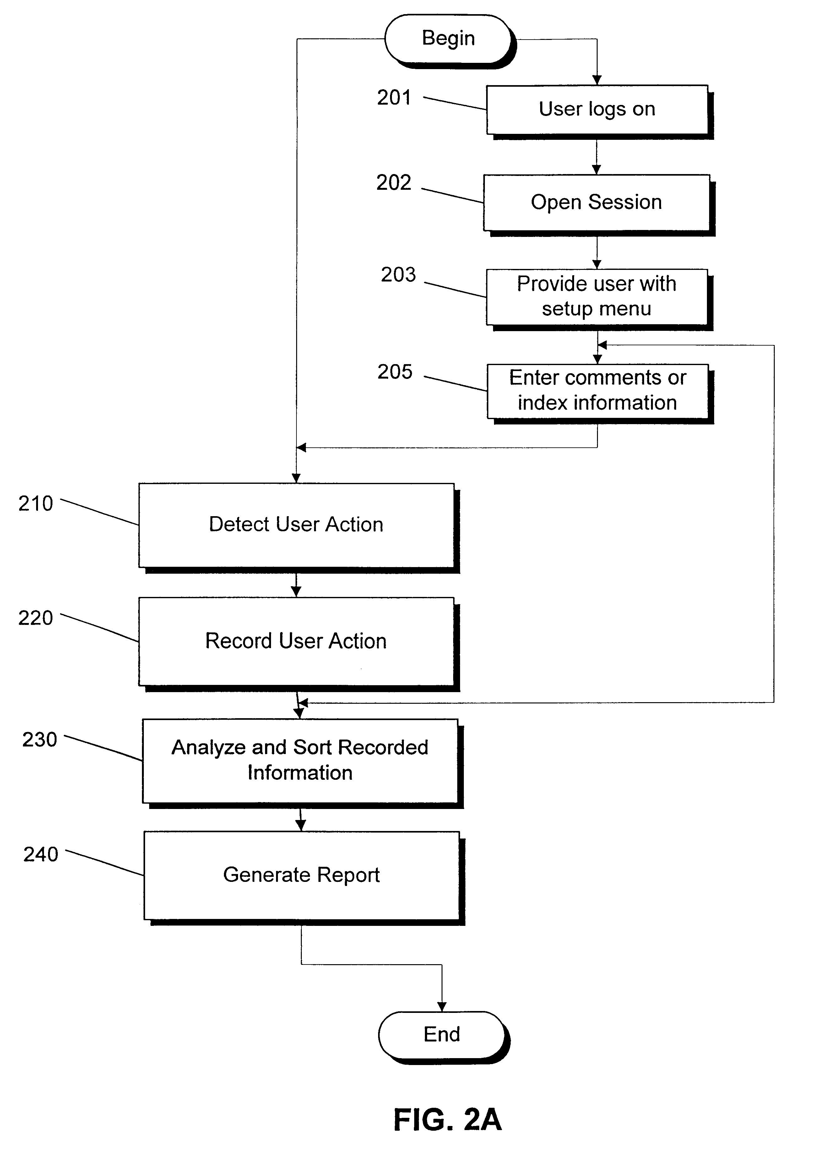 Real time monitoring system for tracking and documenting changes made by programmer's during maintenance or development of computer readable code on a line by line basis and/or by point of focus