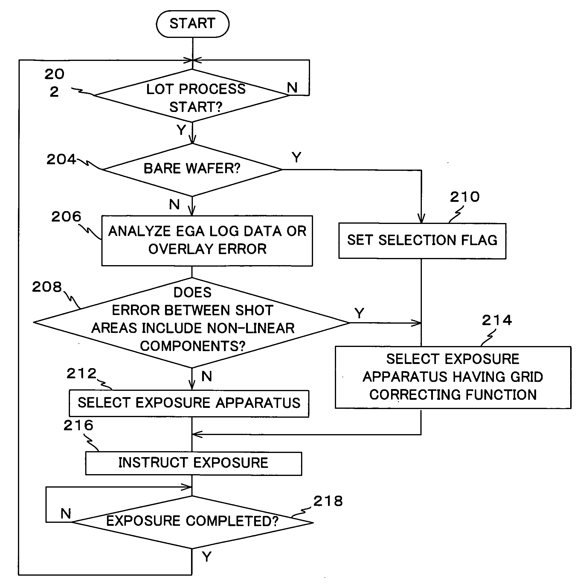 Correction method and exposure apparatus