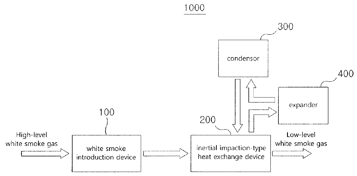 White smoke gas reduction device