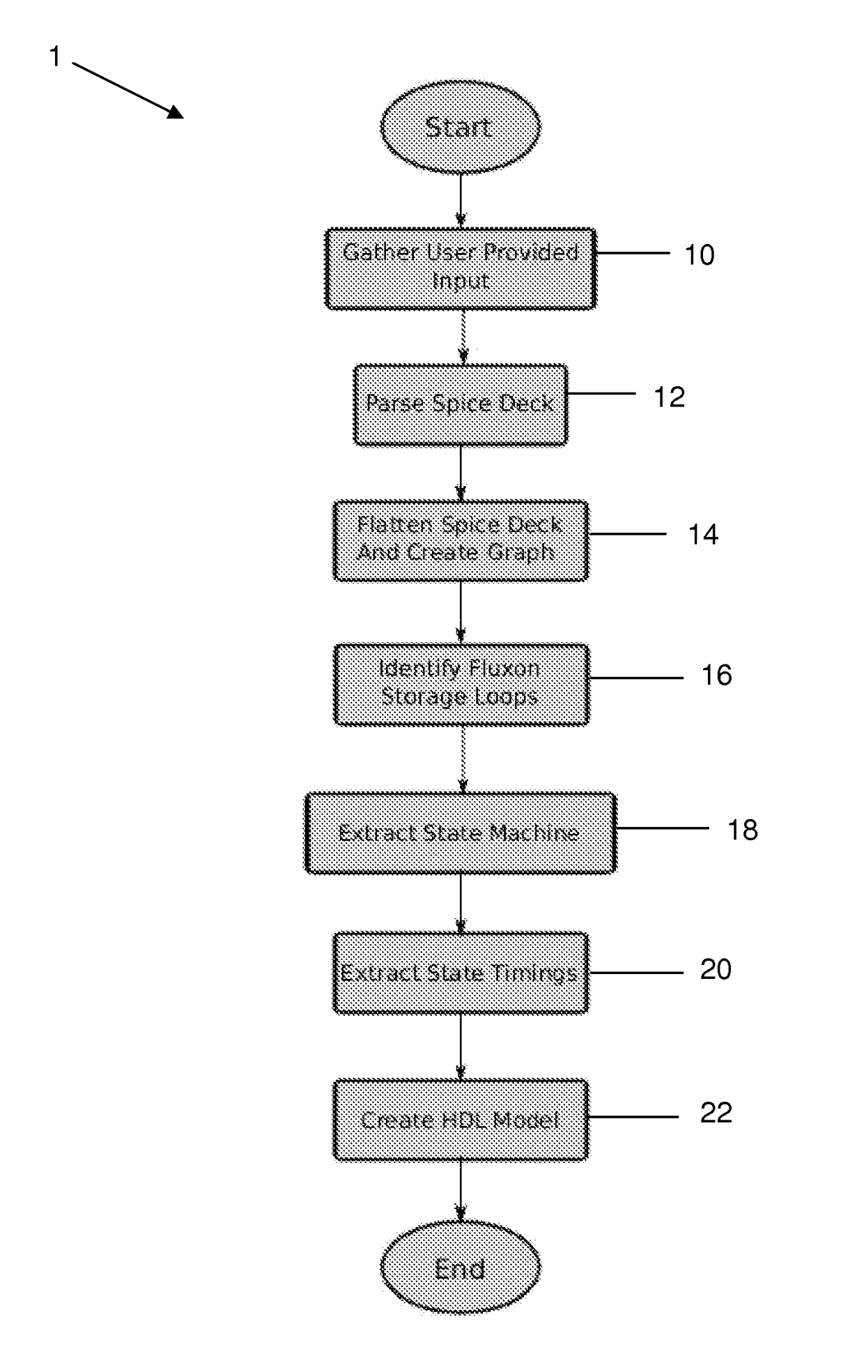 Automated state machine extraction for rapid-single flux-quantum circuits