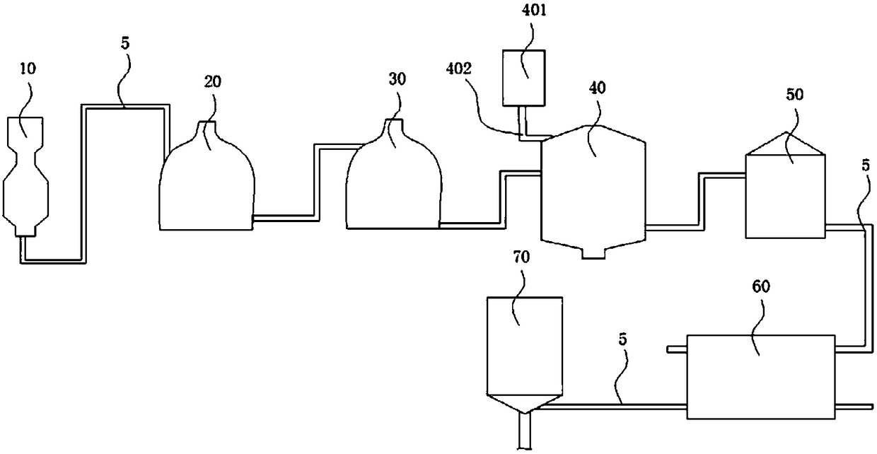 Production equipment for manufacturing and processing beer