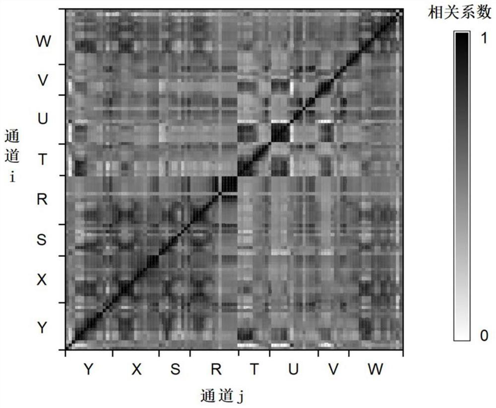 Coupled neuron group-based electroencephalogram activity simulation method and system