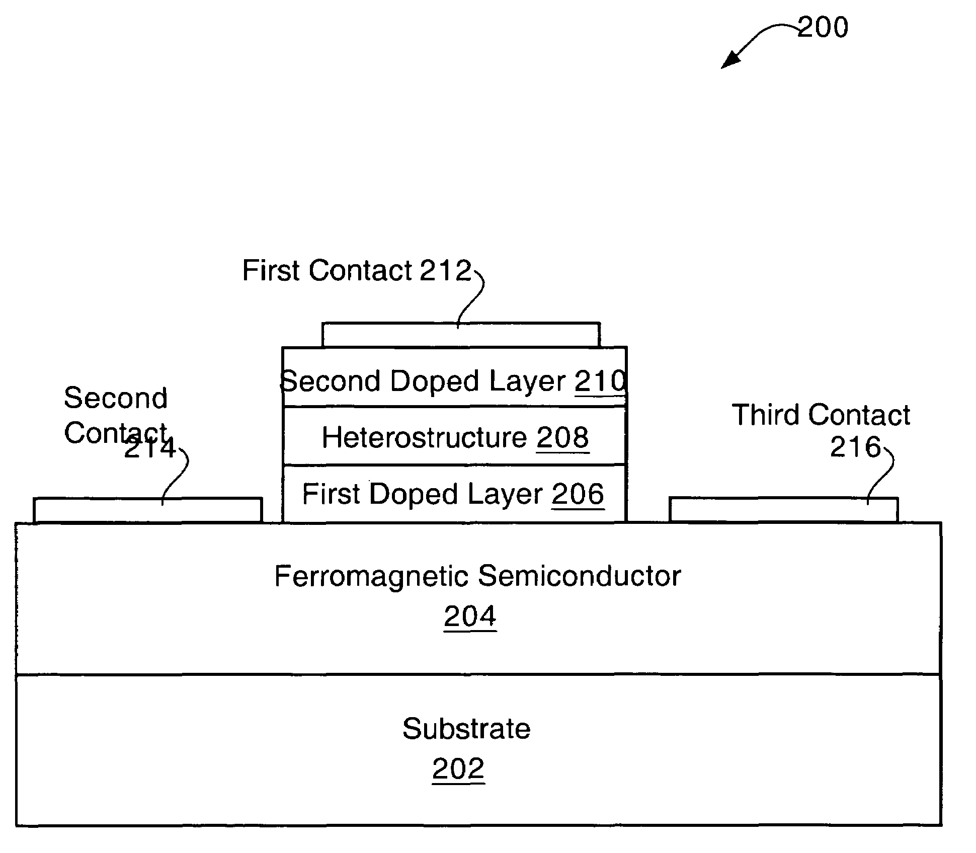 Integratable polarization rotator