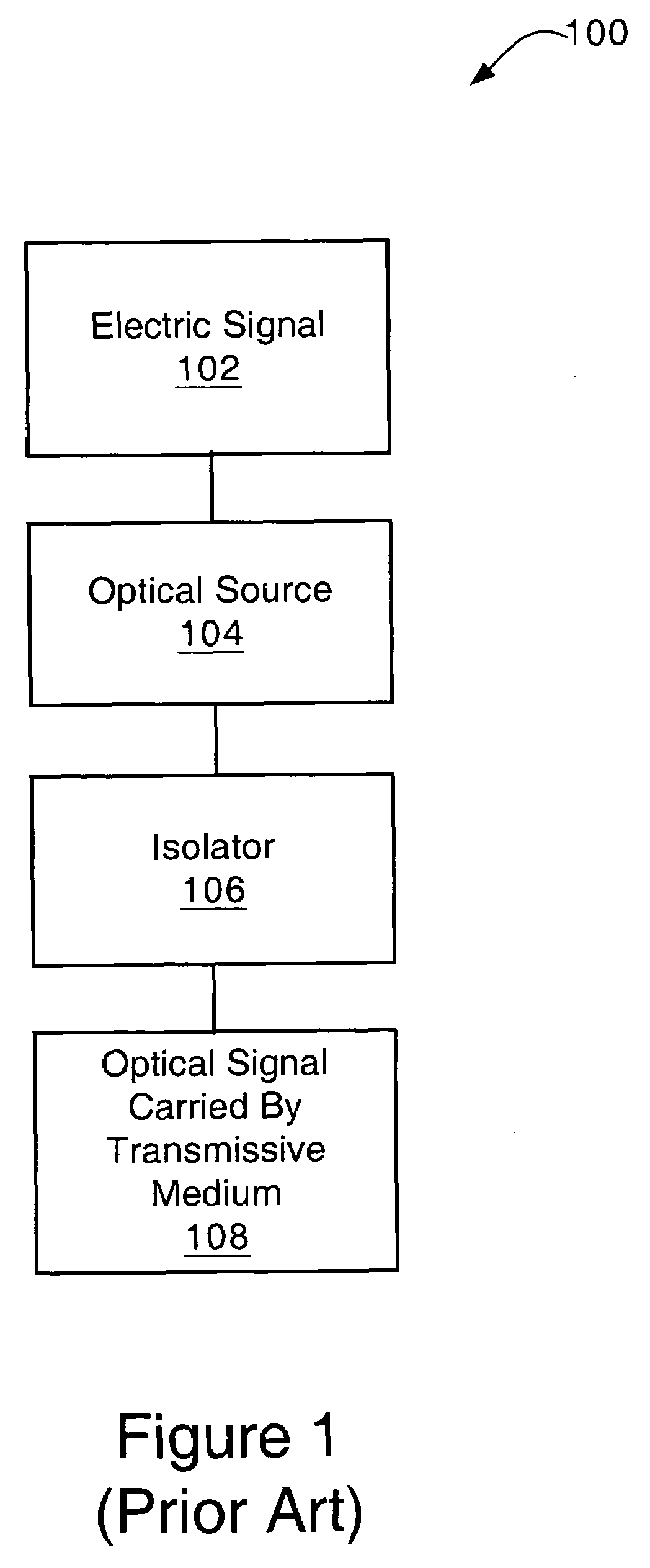 Integratable polarization rotator