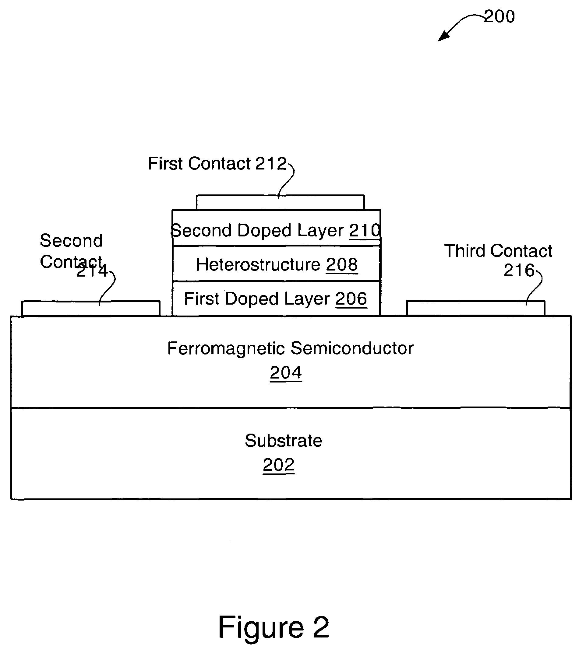 Integratable polarization rotator