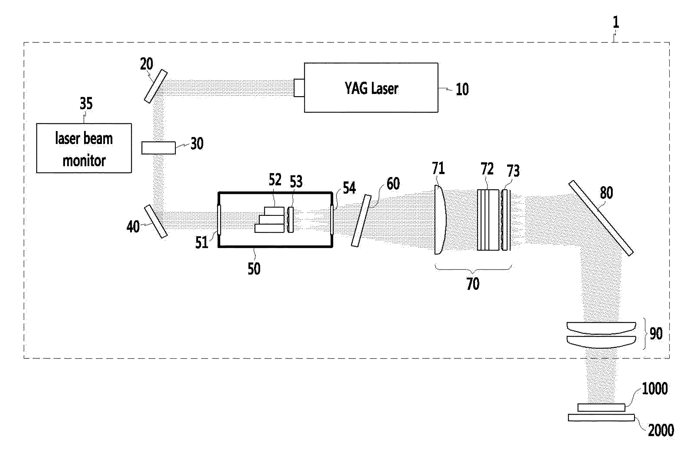 Exposure apparatus and method of configuring exposure apparatus