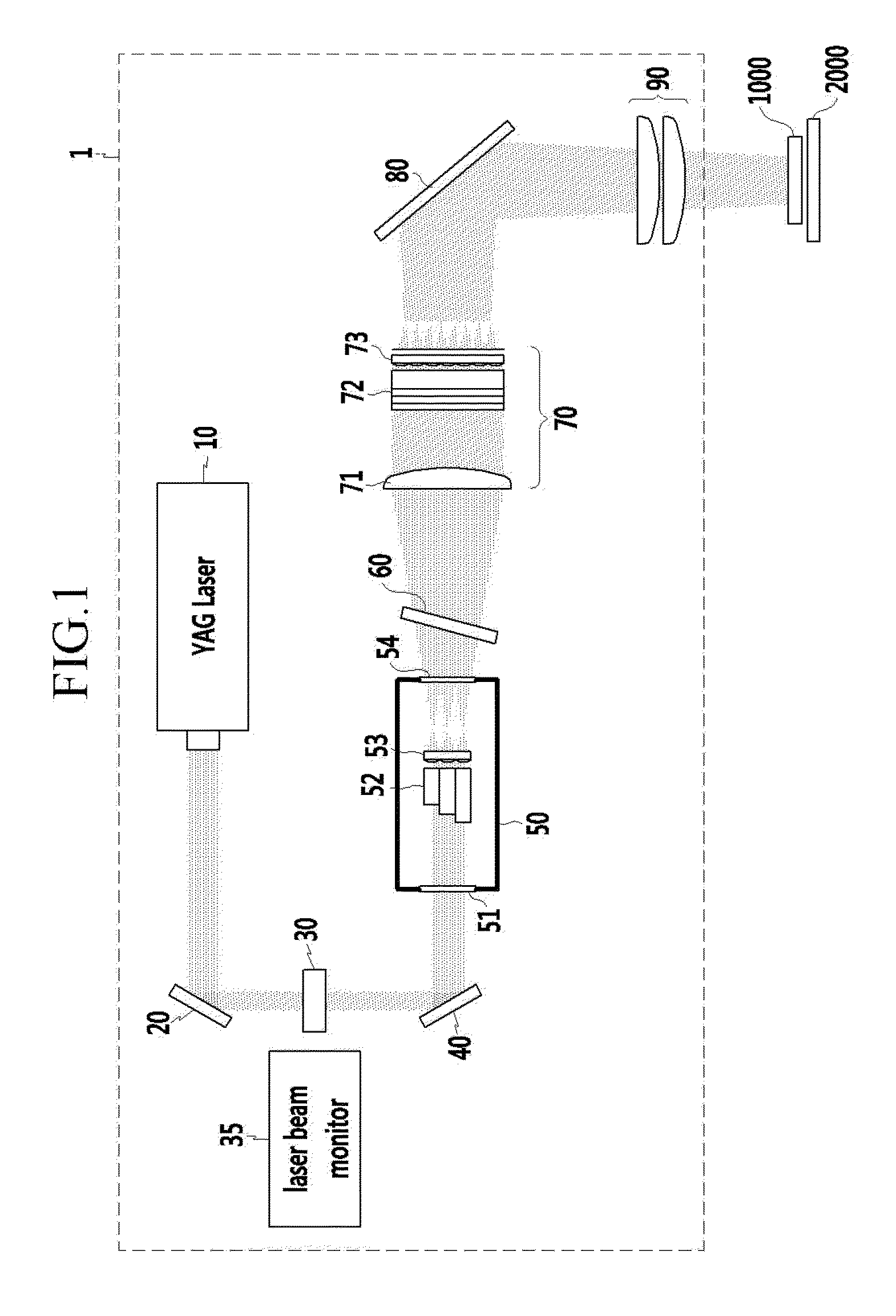 Exposure apparatus and method of configuring exposure apparatus