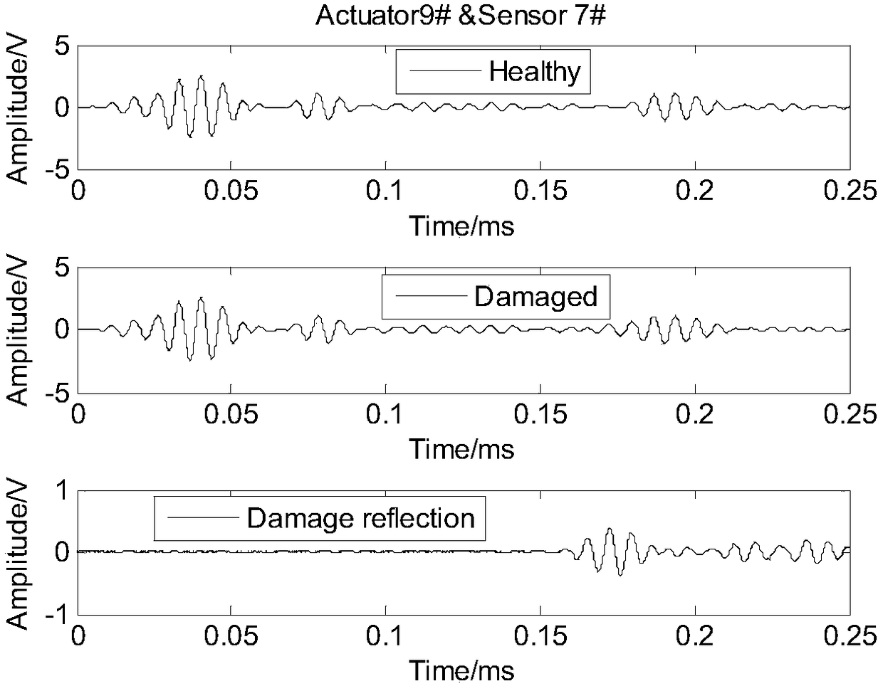 A method for active monitoring and evaluation of directional damage in engineering structures