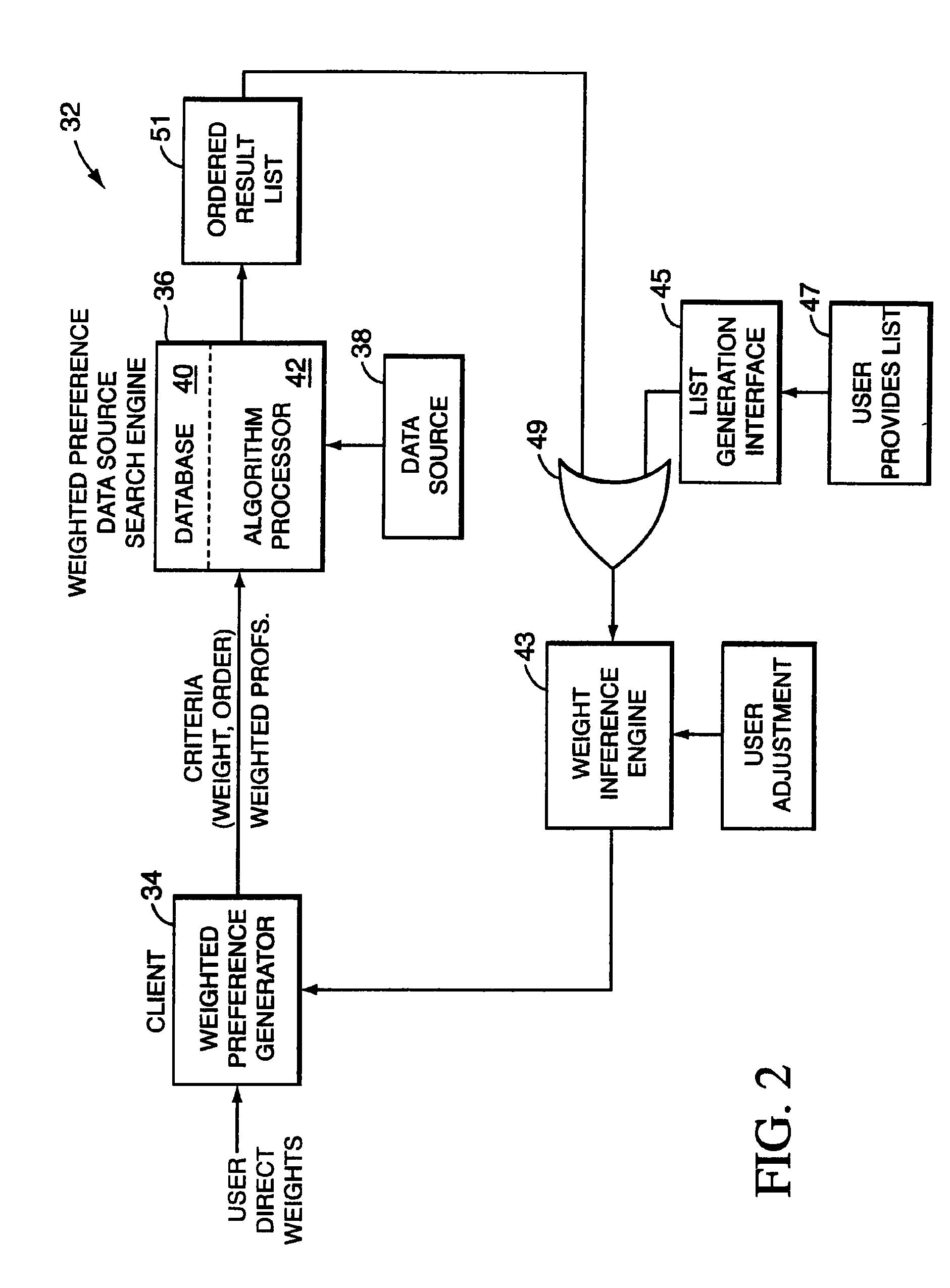 Weighted preference inference system and method