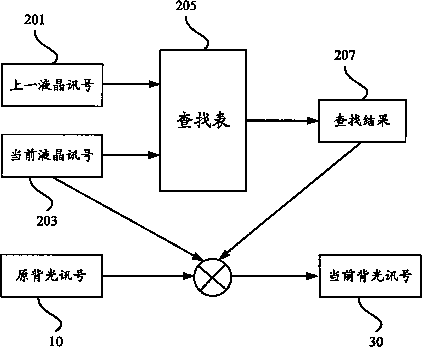 Field color gamut liquid crystal display