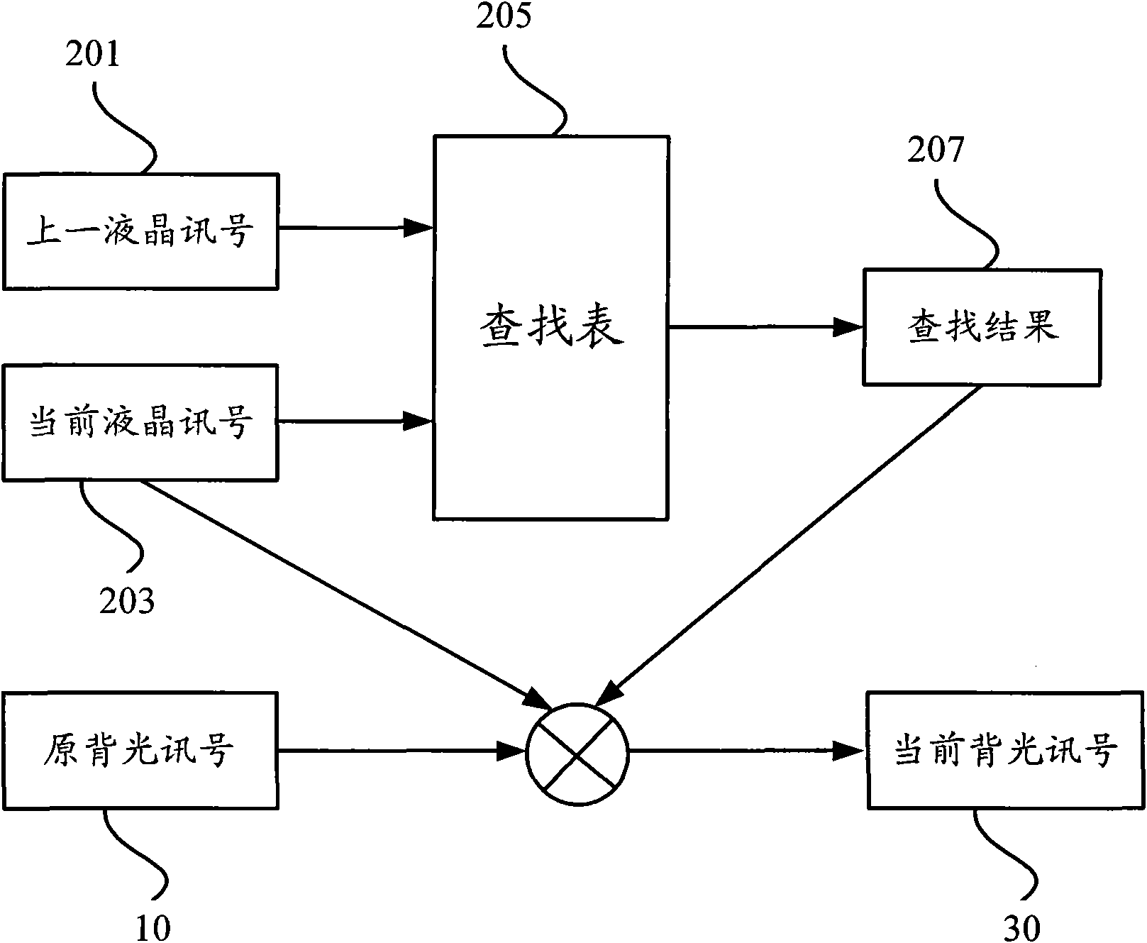 Field color gamut liquid crystal display