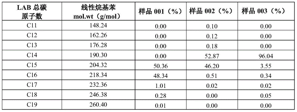 Lubricating oil and uses thereof