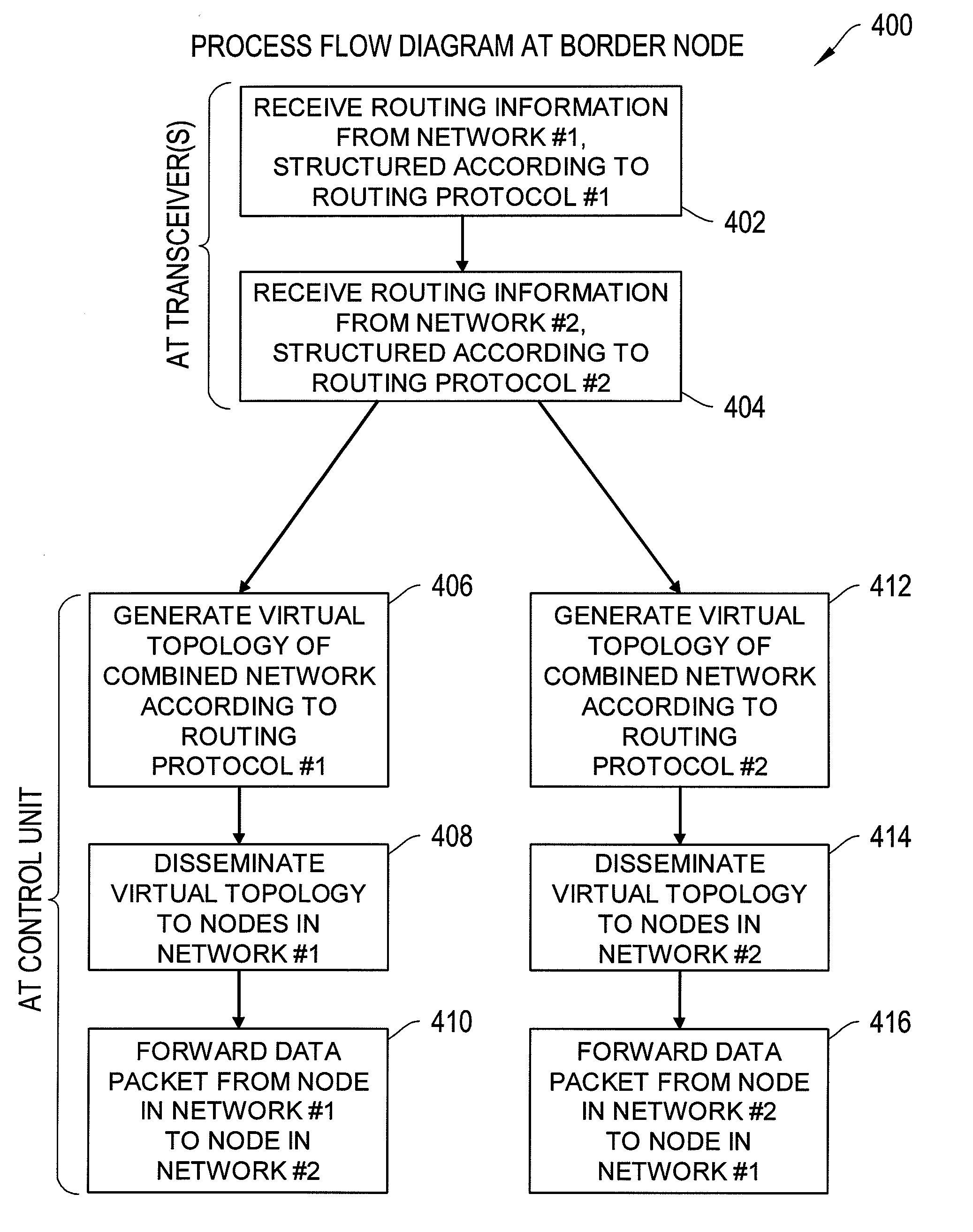 System, device, and method for unifying differently-routed networks using virtual topology representations