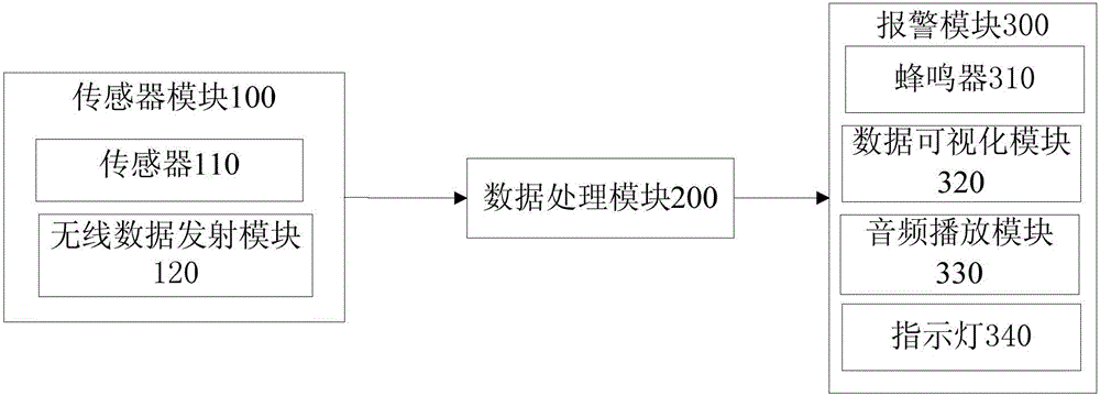 Intelligent alarm system and method