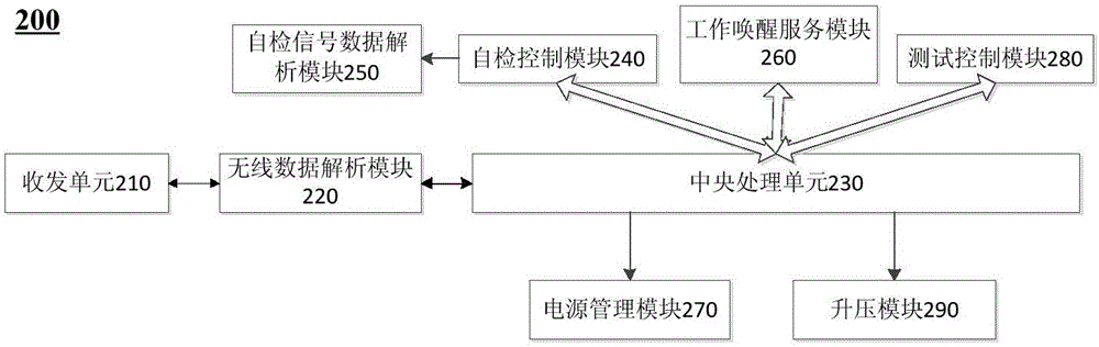 Intelligent alarm system and method