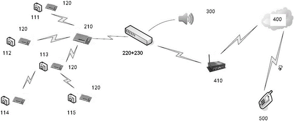 Intelligent alarm system and method