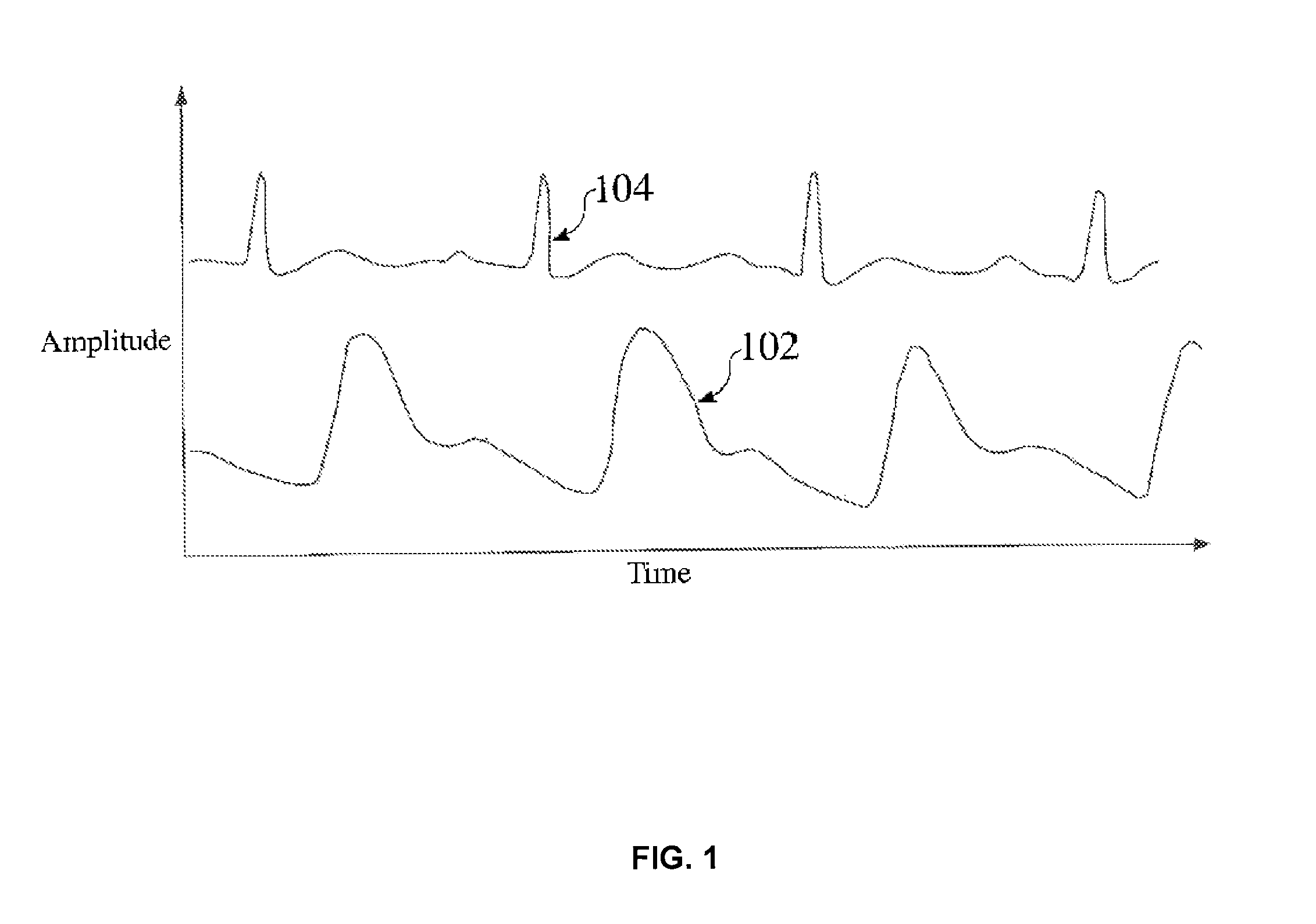 Reducing data acquisition, power and processing for hemodynamic signal sampling