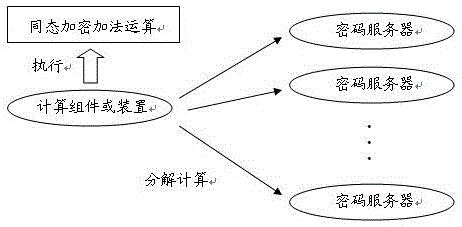 Operation method and system for ciphertext numbers