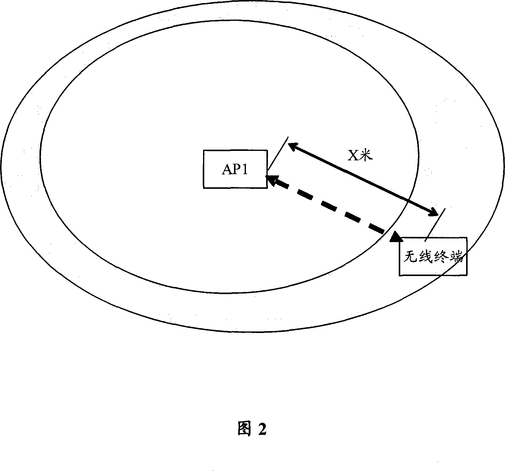 Wireless terminal locating method, system and device