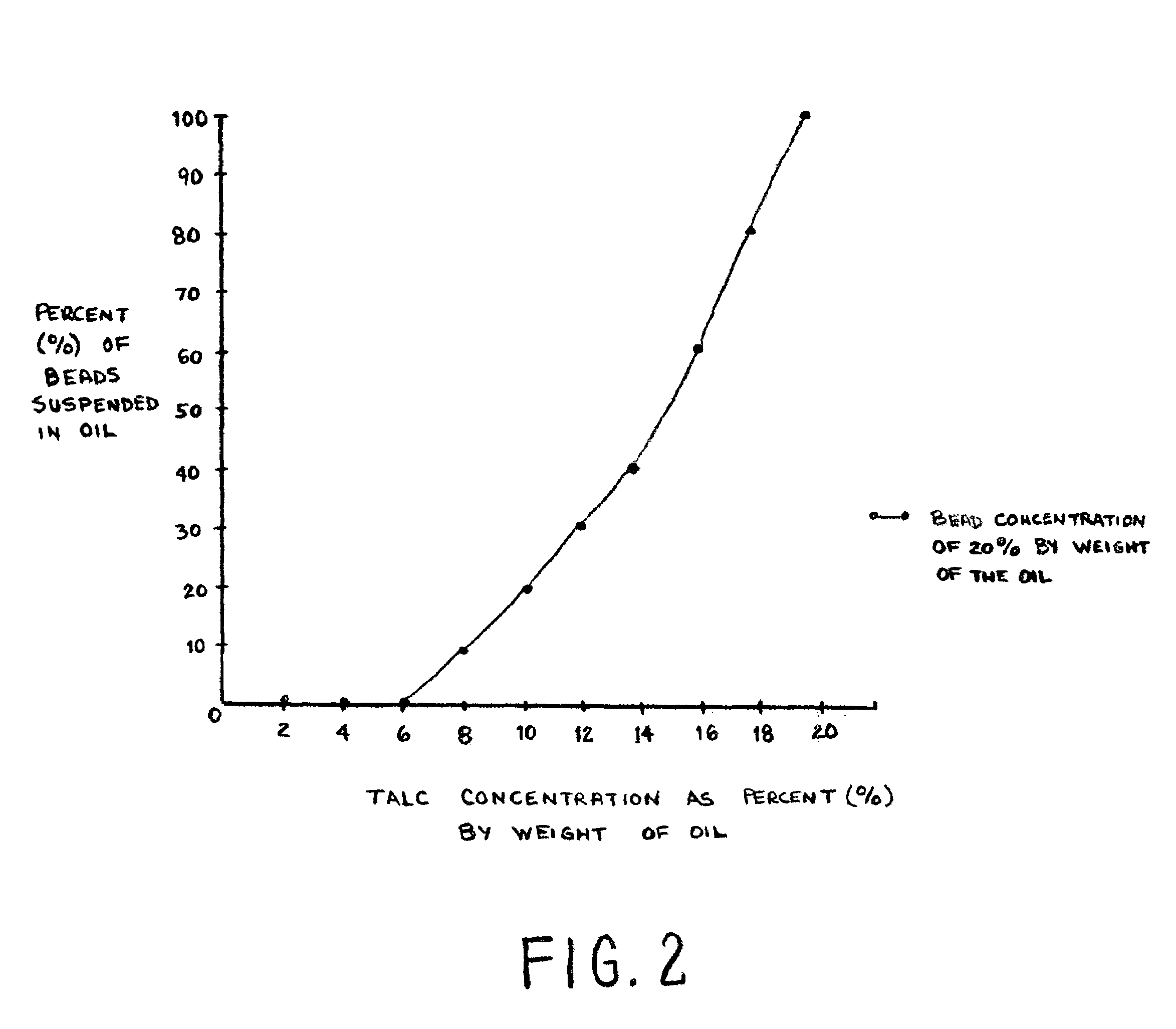 Drilling fluid additive system containing talc and graphite