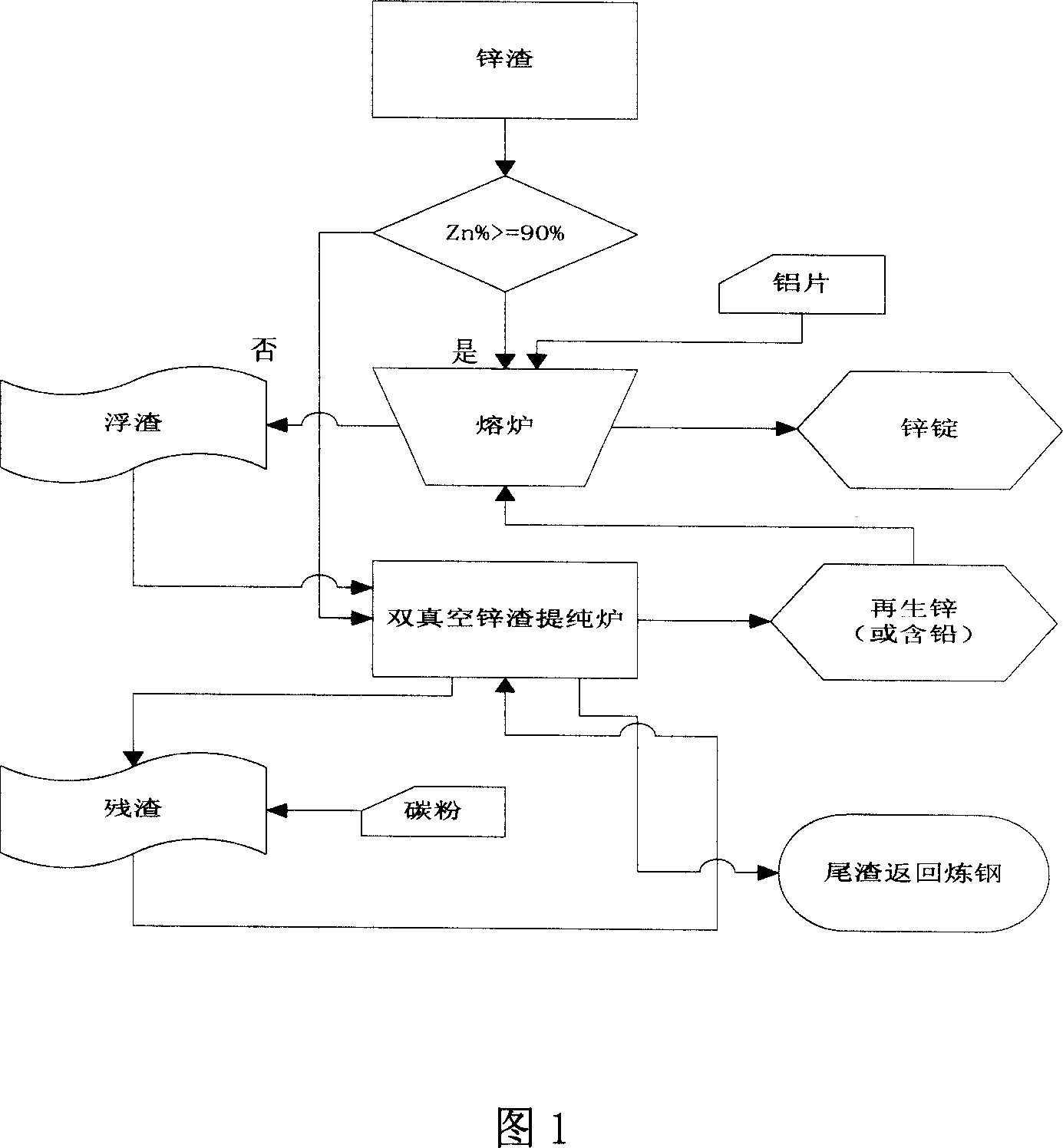 Method for producing zinc alloy from zinc dross