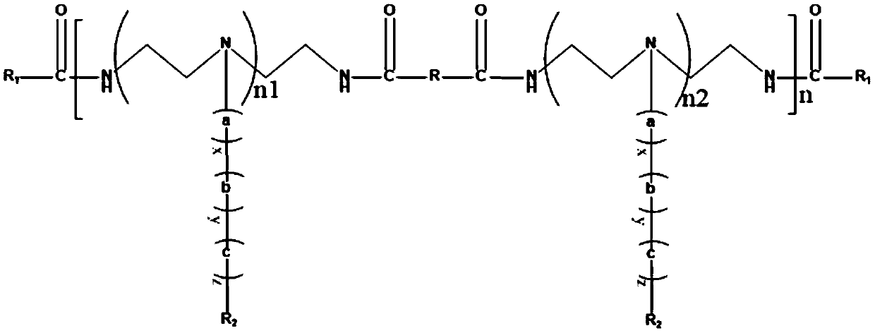 Viscoelastic auxiliary agent, and composition, preparation method and application thereof