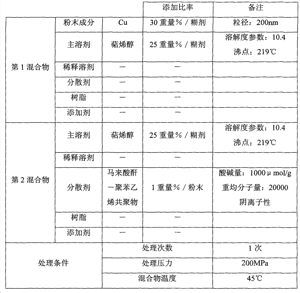 Preparation method of inorganic powder cataplasm