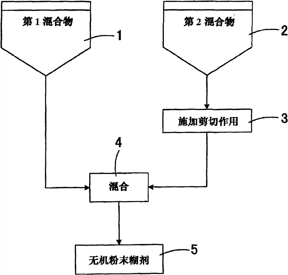 Preparation method of inorganic powder cataplasm