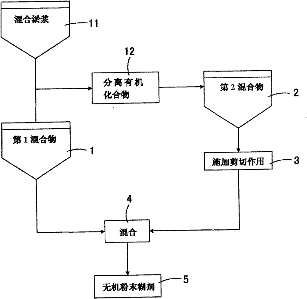 Preparation method of inorganic powder cataplasm