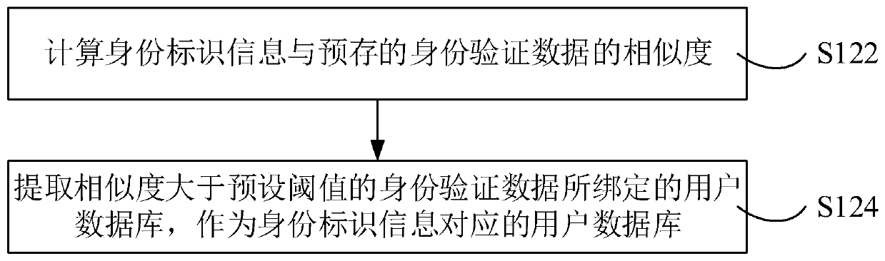 Air conditioner control method and device, air conditioner and air conditioning system