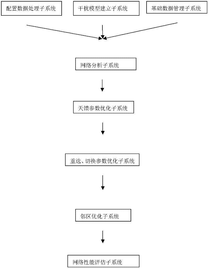 Dual band network automatic telephone traffic and quality balancing method based on measurement report