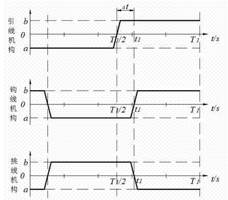 Formation method for single-side suture line stitch of three-dimensional composite material prefabricating component