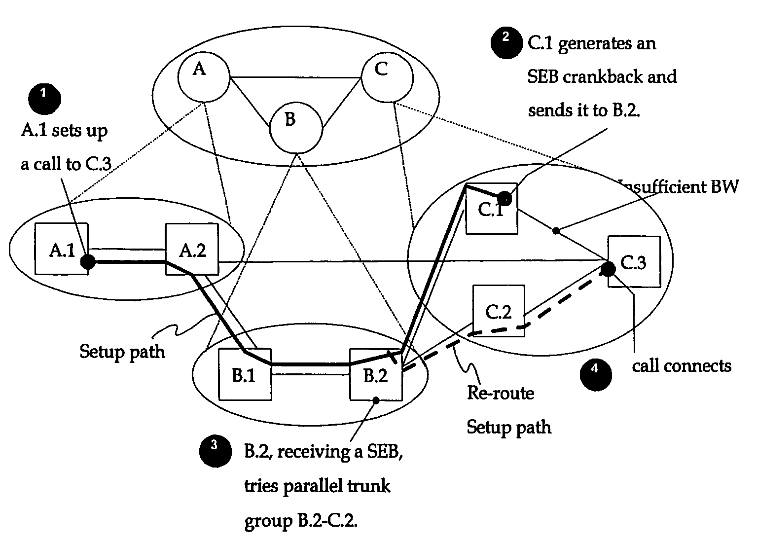 Procedures for improving call routing in PNNI networks