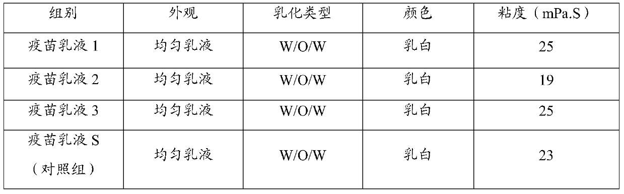 A kind of water-in-oil-in-water emulsifier and its application and application method