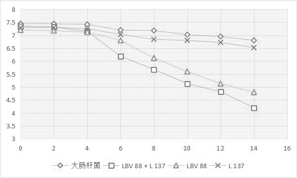 A vaginal health probiotic composition and its application