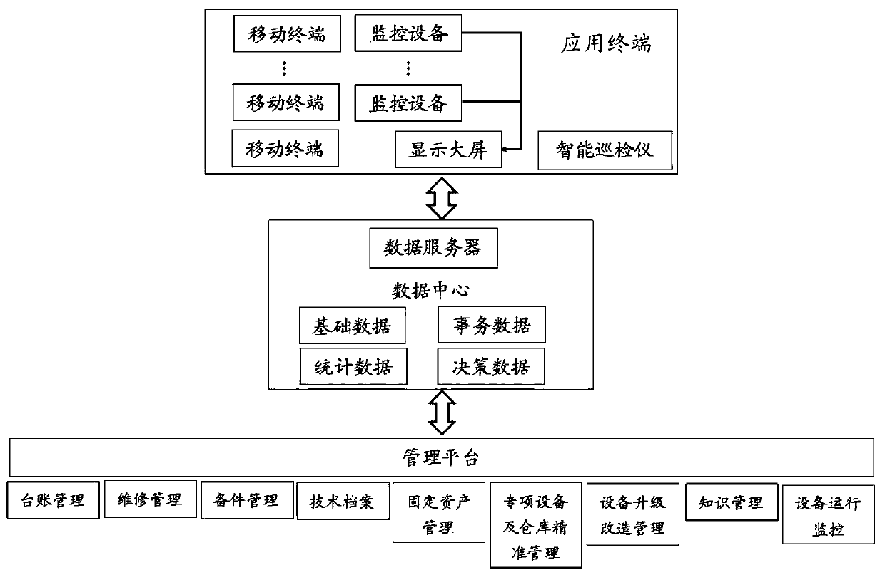 Aluminum electrolysis equipment full-life-cycle management system and repair method thereof