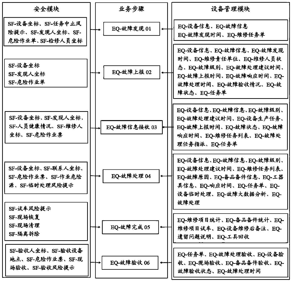 Aluminum electrolysis equipment full-life-cycle management system and repair method thereof